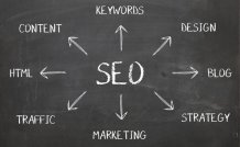 SEO Copywriting